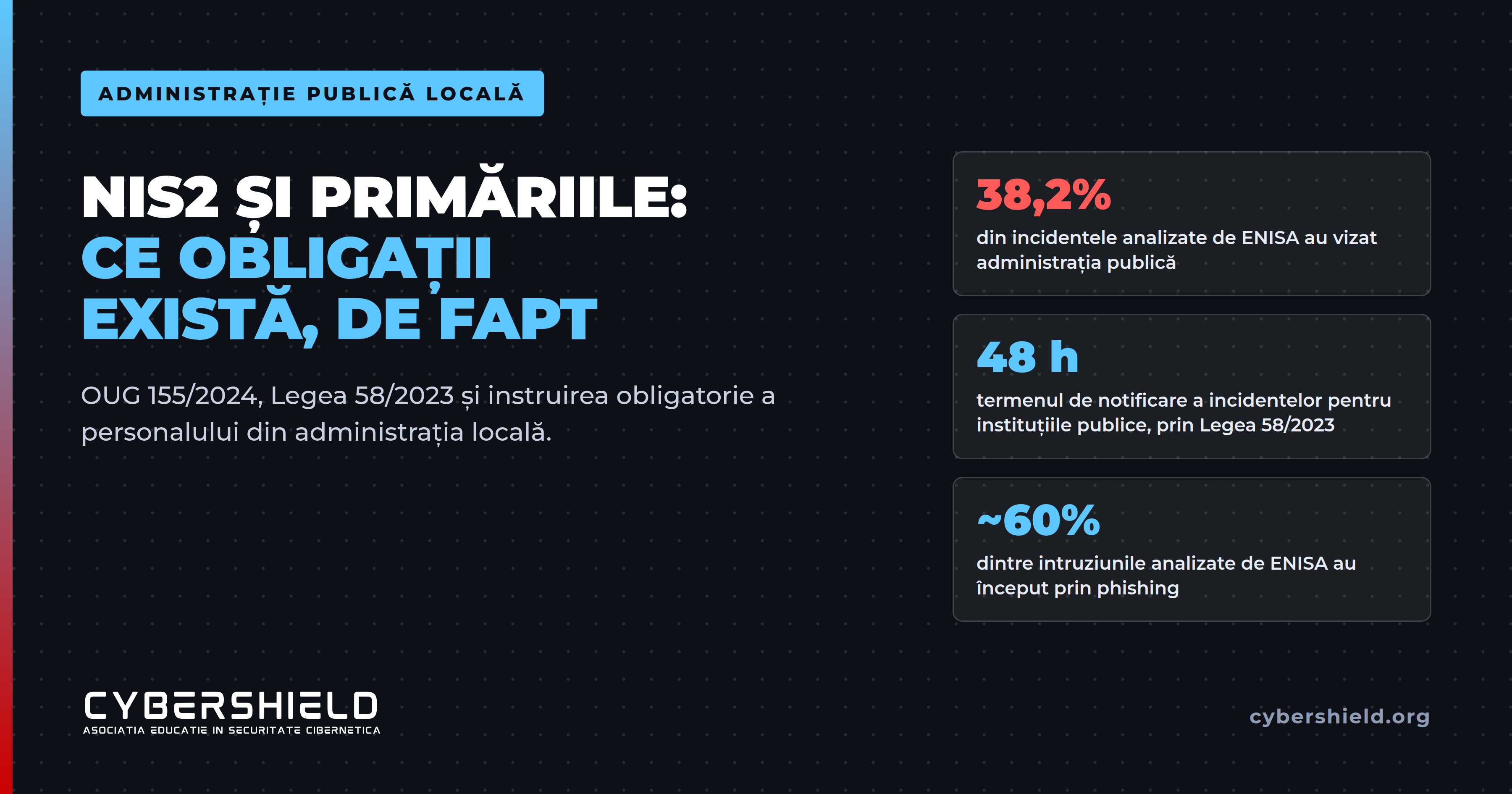 Directiva NIS2 în România: obligațiile de securitate cibernetică pentru primării
