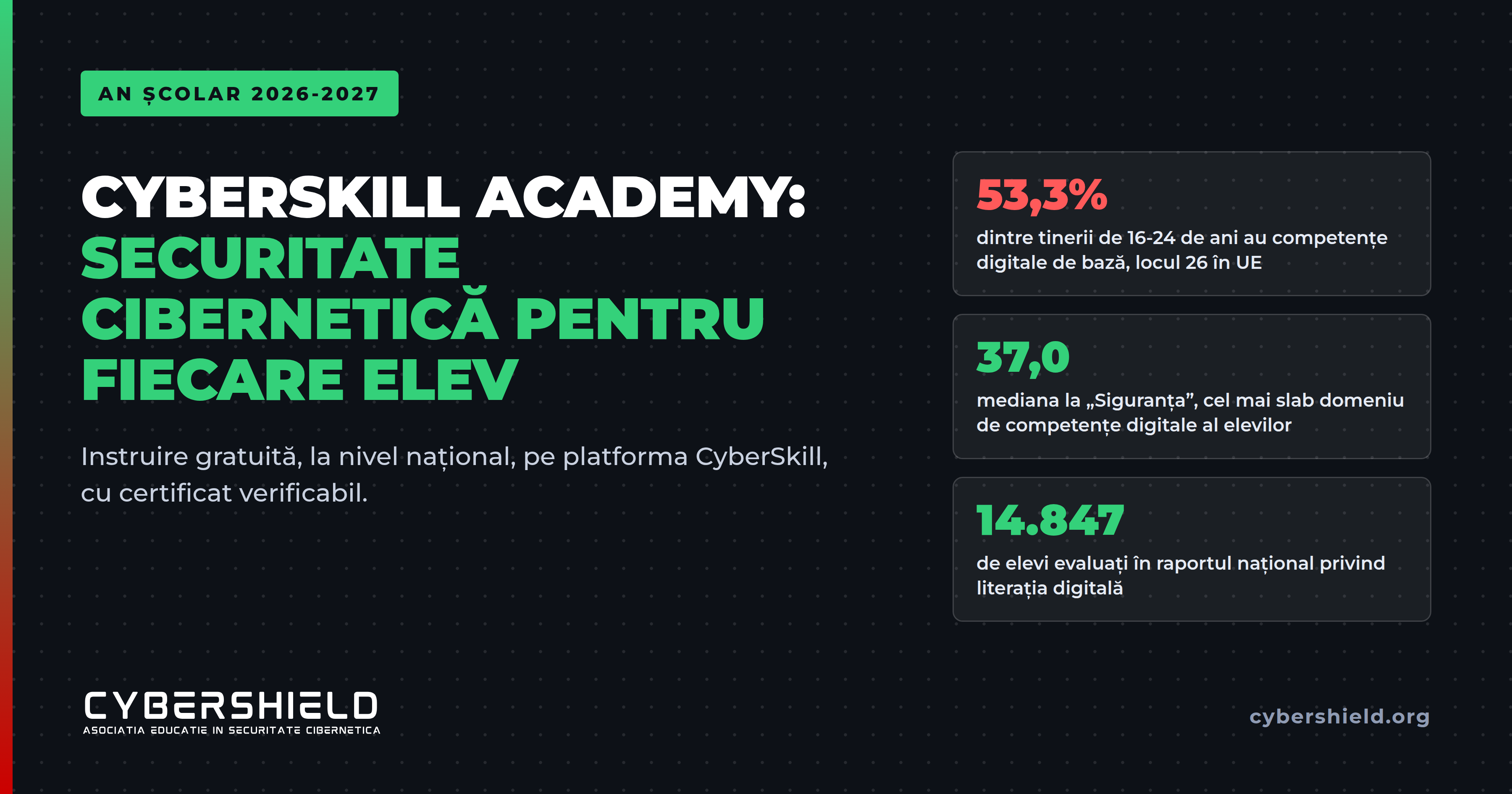 CyberSkill Academy: elevi care învață securitate cibernetică pe platforma online
