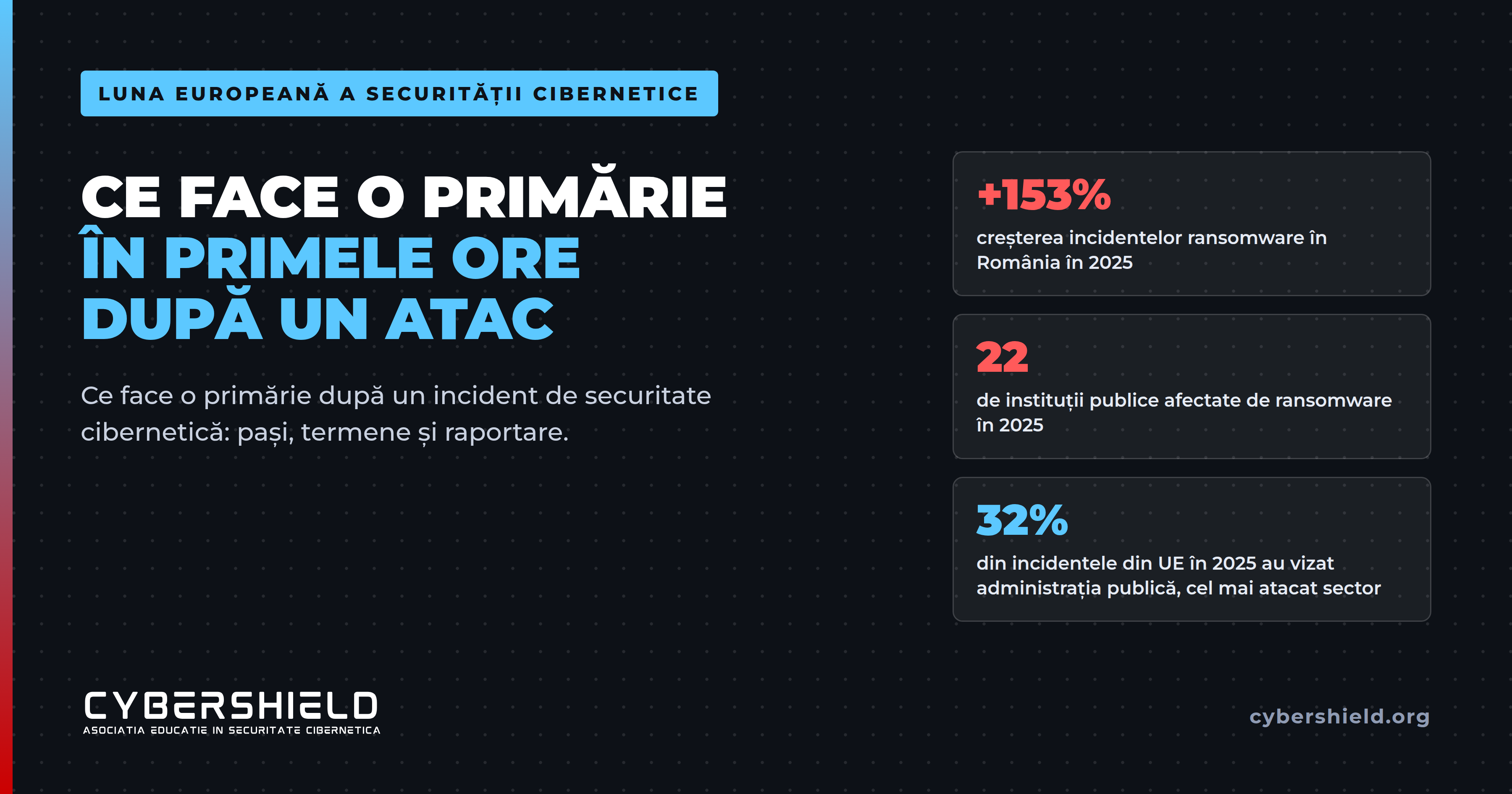 Incident de securitate cibernetică într-o primărie: sisteme izolate și echipa de răspuns